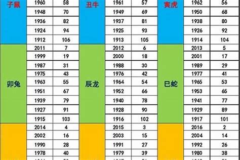 93年五行